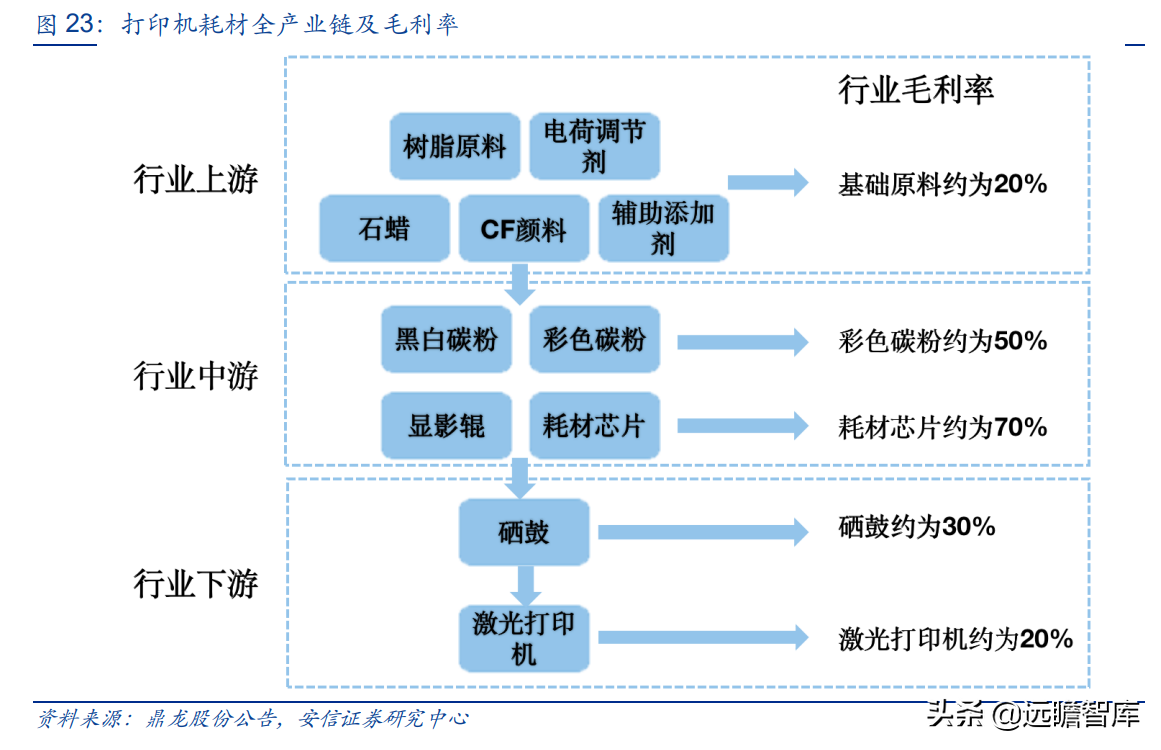 国产打印龙头，纳思达：IC设计能力厚积薄发，溢出效应显现