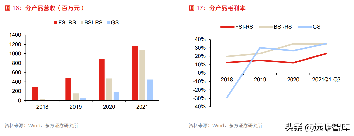 全球安防 CIS 龙头，思特威-W：多领域布局拉动业绩