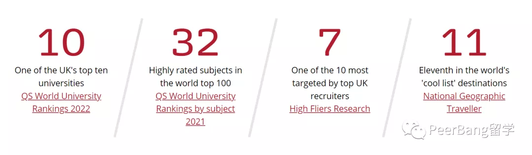 除了牛剑，英国还有哪些「排名惊人」的宝藏大学？