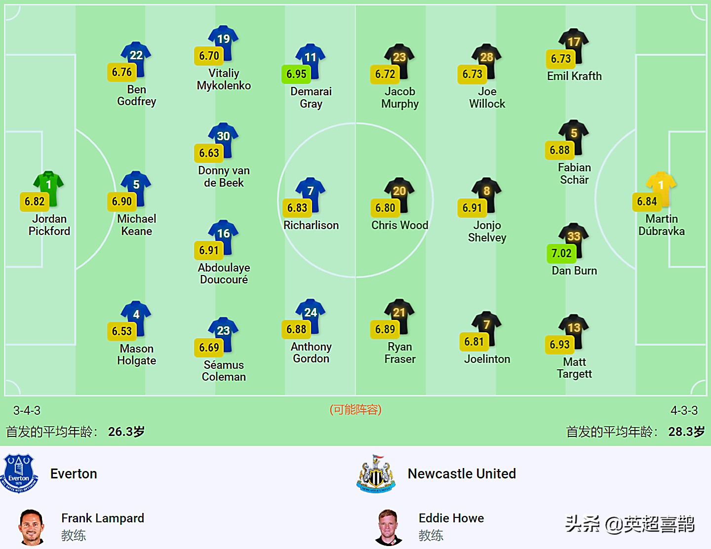 纽卡斯尔vs埃弗顿比赛前瞻(英超20轮（补赛）前瞻：埃弗顿 VS 纽卡斯尔联)