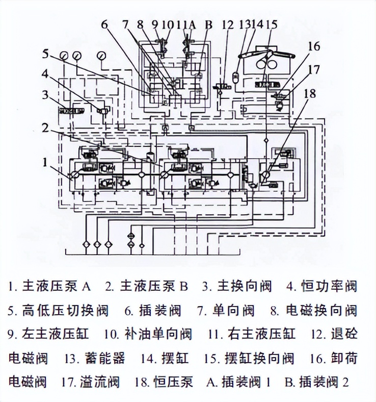 真实案例分析混凝土泵车故障原因及修复方法