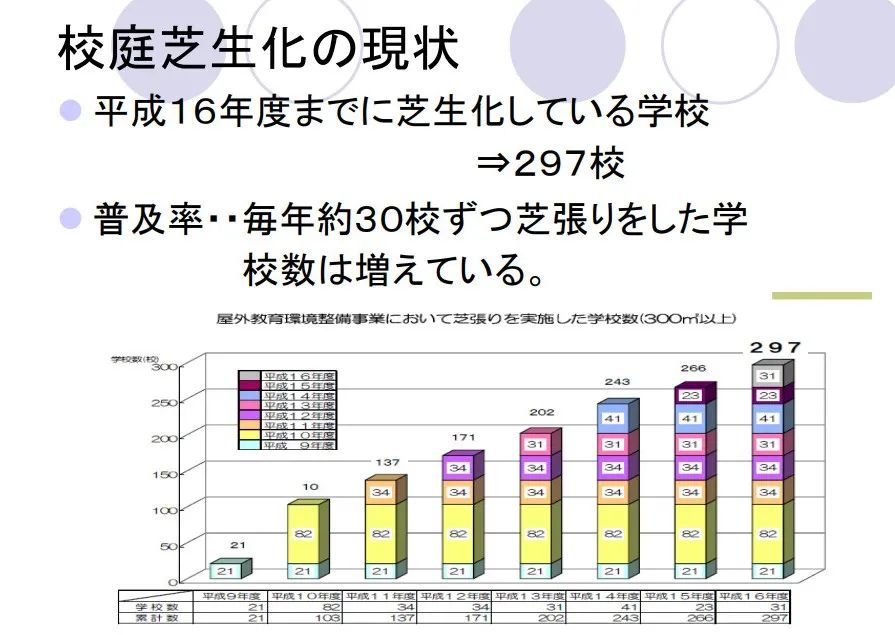 日本人最喜欢什么体育运动(日本沙土操场被一些中国网友“吹上天”，但岛国人自己早就受够了)