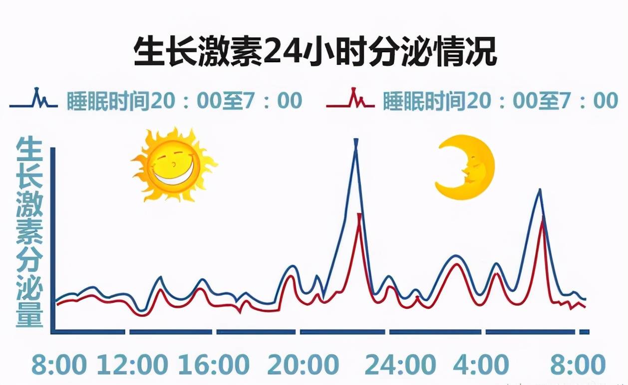 女生学篮球多久能学会(13岁女儿身高165厘米，皆因妈妈抓住长高黄金期，坚持做好3件事情)