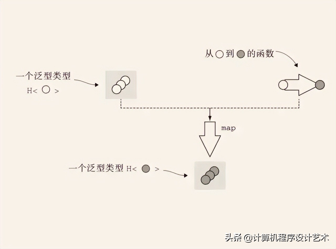 编程语言：类型系统的本质