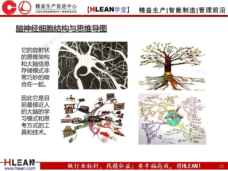 「精益学堂」有趣且实用的思维导图