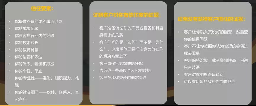 《新概念销售》笔记