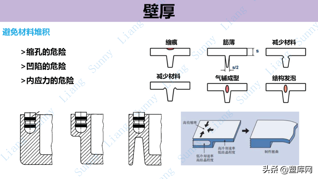 梁工专栏 | 高品质产品结构和模具设计要点