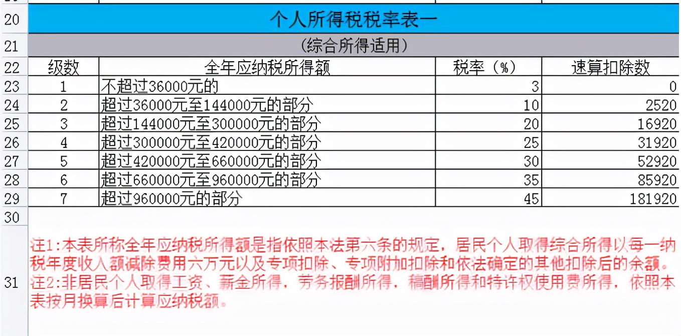 2021年，你的年终奖个税怎么计算？一个案例看懂