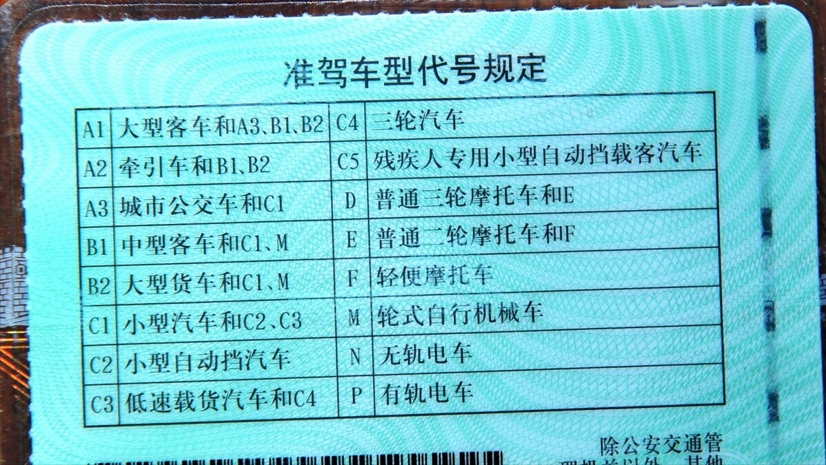 16种驾照以及准驾车型号,不要搞错了,不用担心因准驾不符被罚