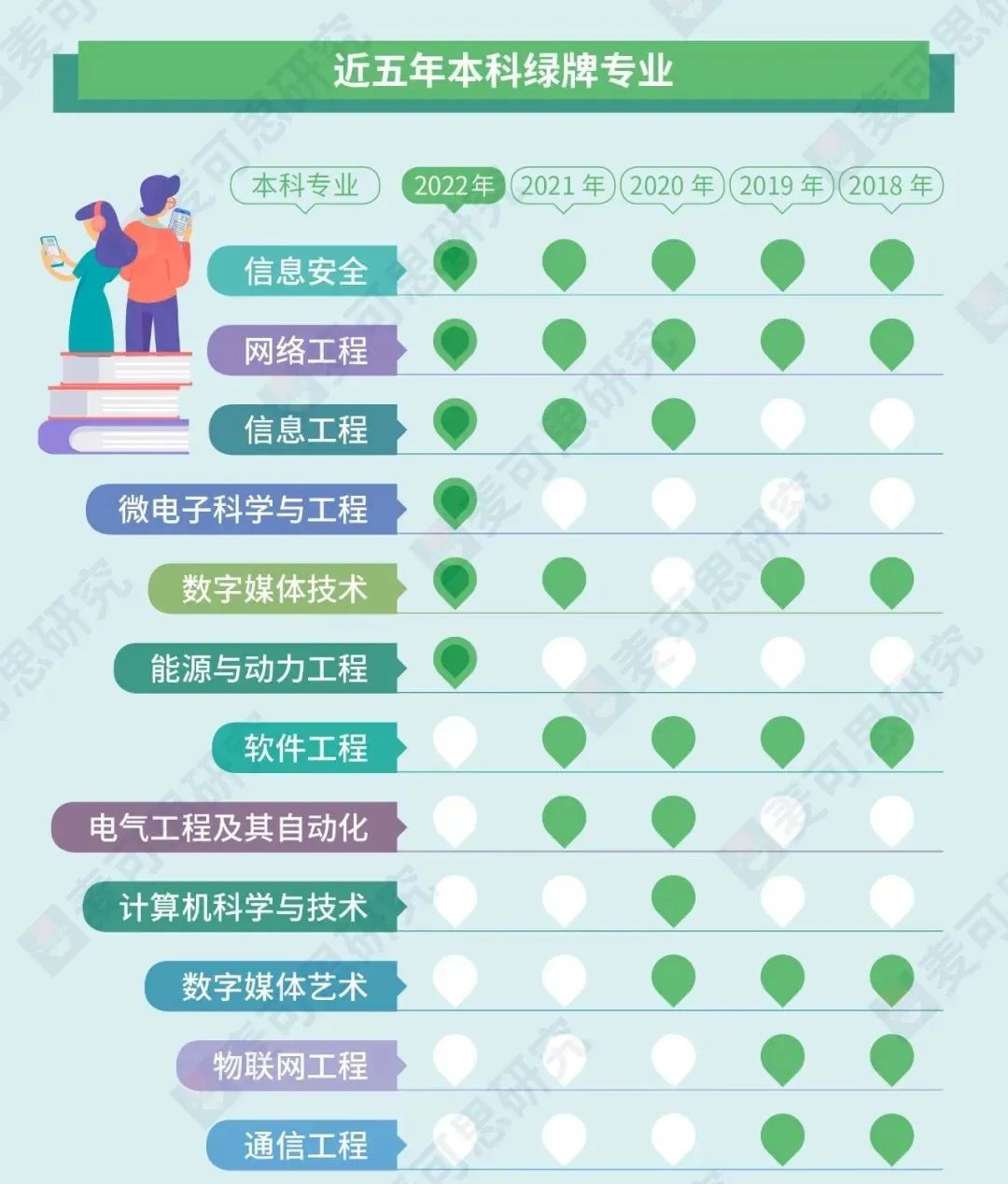 最新！各专业排名公布！哪些专业收入高、满意度高？