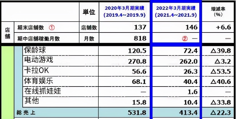 花7000万元控股景品厂，ROUND1不想只做游戏厅 | 潮图鉴第15期