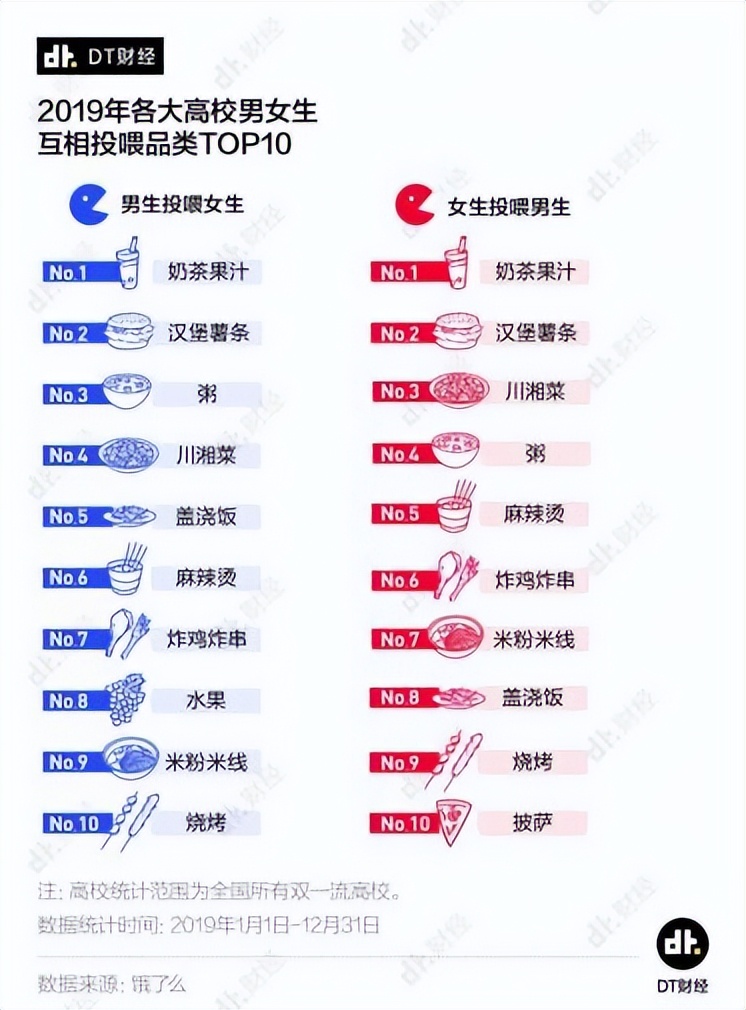 捏脸表白、飞哥传情、求偶视频，4000万大学生找个对象能有多卷？