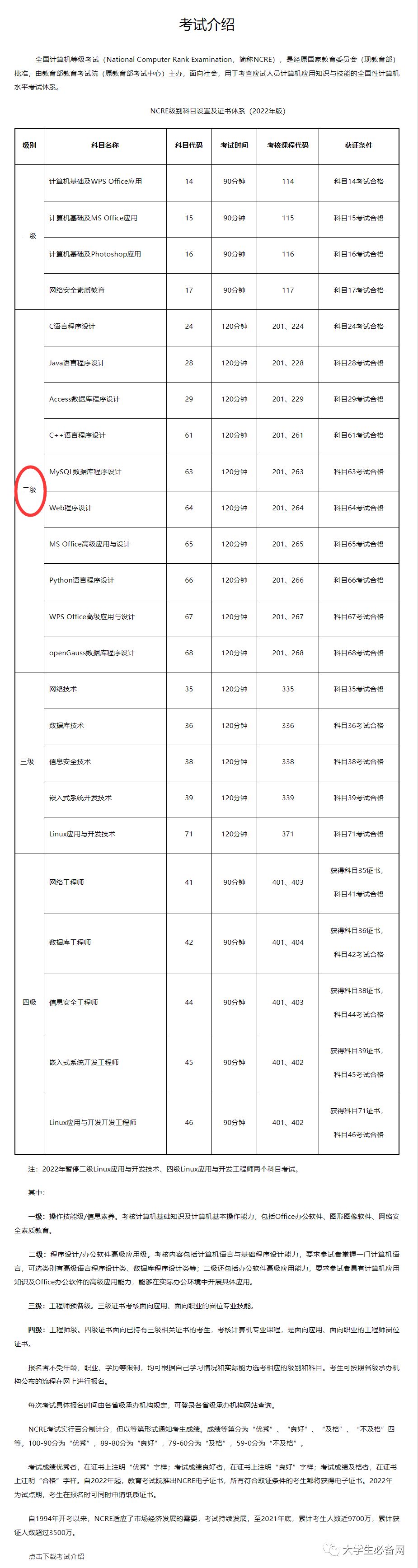 国二考试时间（吉林省国二考试时间）-第3张图片-华展网