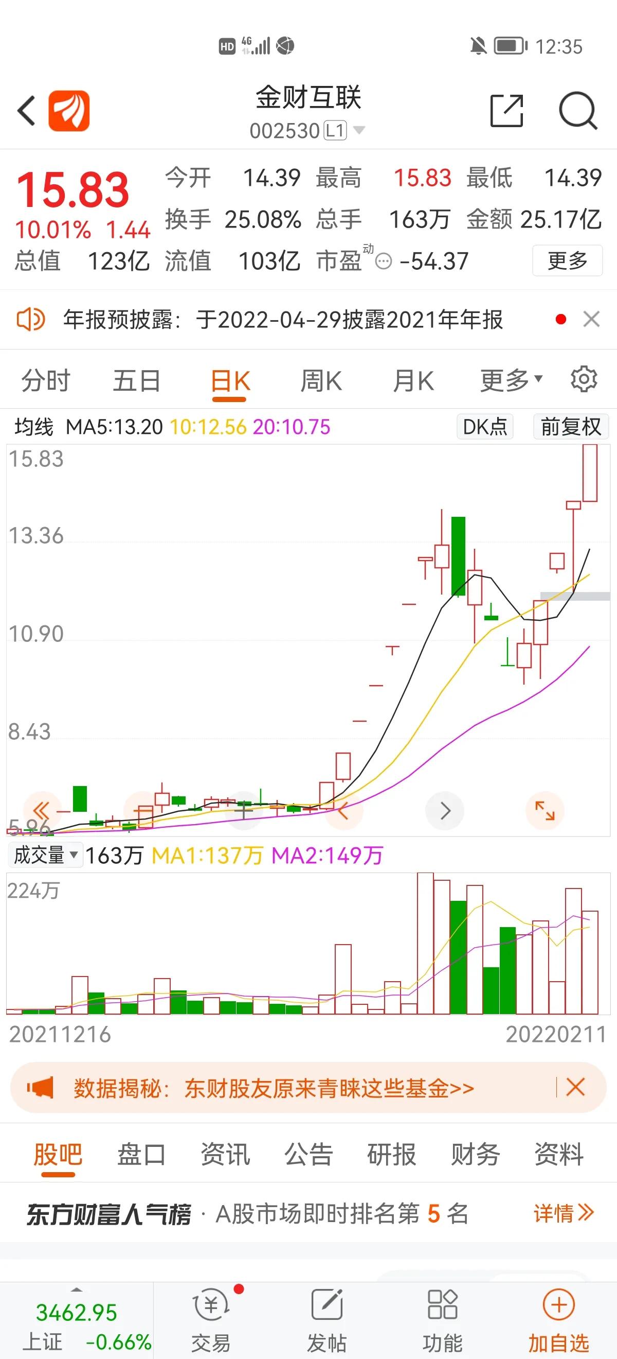 跌停板战法详解