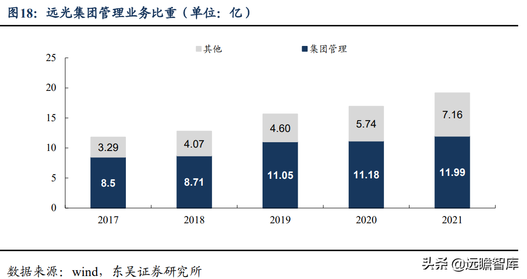 背靠国网，优势显著，远光软件：远景光明的电力信息化重塑与新增