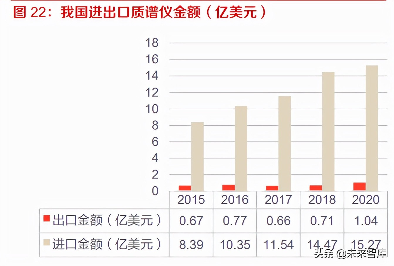 科学服务行业研究：需求旺盛叠加国产替代，看国产企业如何突围