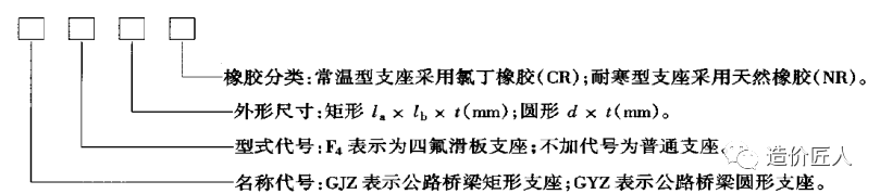 1045桥梁工程之支座