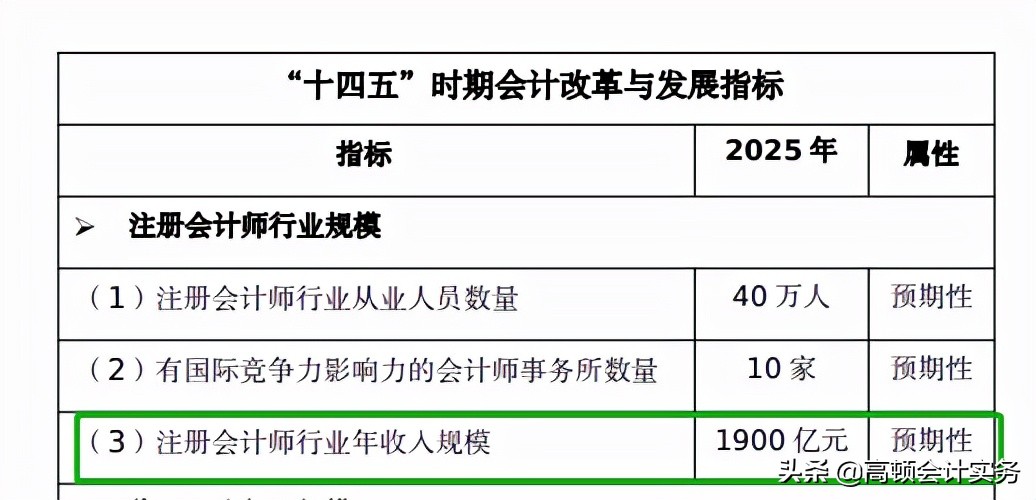 关于征求《会计改革与发展"十四五"规划纲要(征求意见稿》意见的函