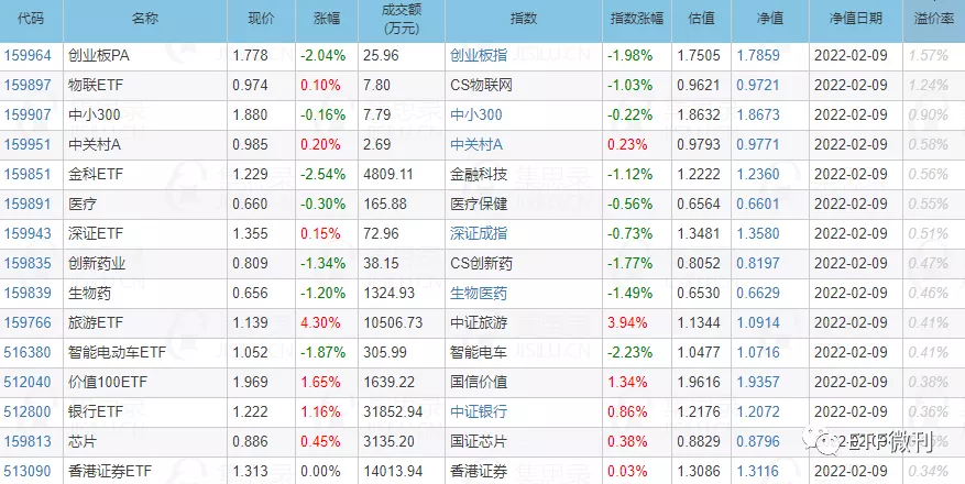 密集利空：砸向医药医疗类基金！葛大妈太难了，宁王+药王继续蹦