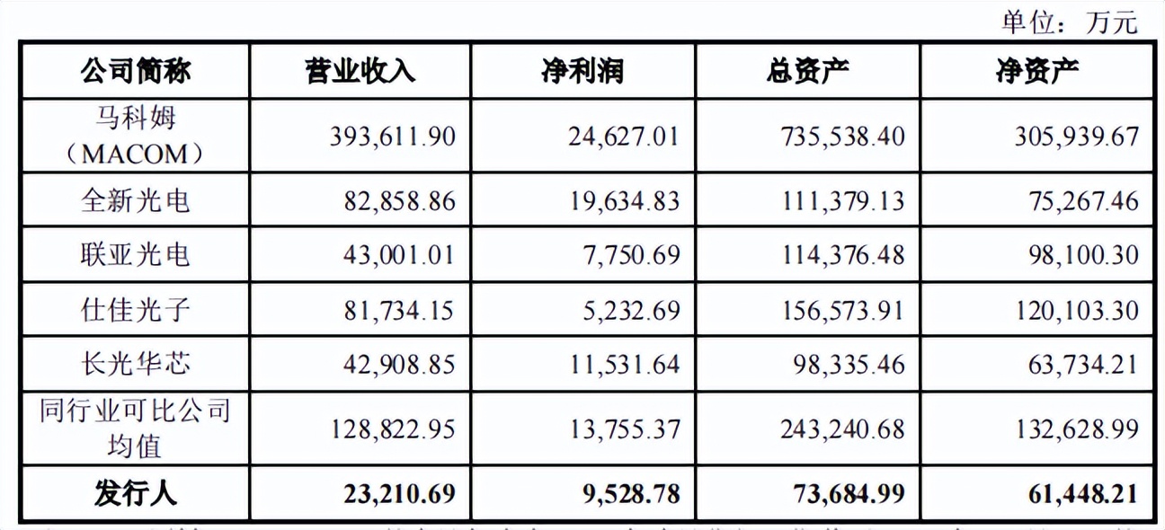 源杰半导体董秘从保荐商来，突击申请专利，研发指标仅过线