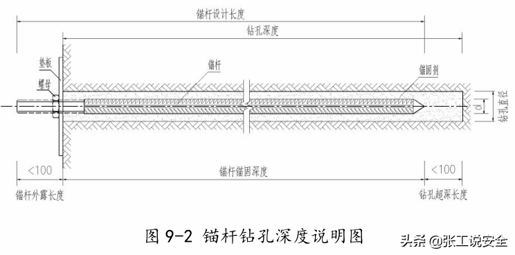 「安全5分钟」103：隧道施工-支护安全管控要点