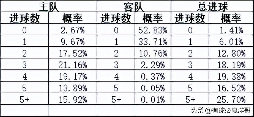 沃特福德对雷丁的比分预测(「洋哥足球比赛分析」用数据解读比赛玄机——2022.11.8-2)