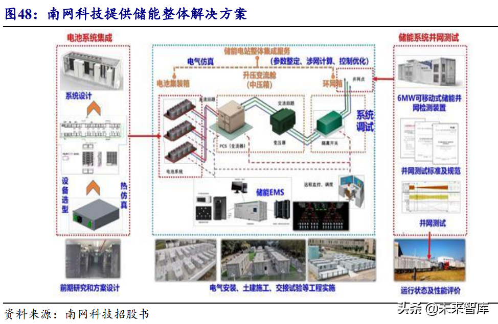 电力信息化行业深度报告：产业大势所趋，电力IT迎来黄金发展期