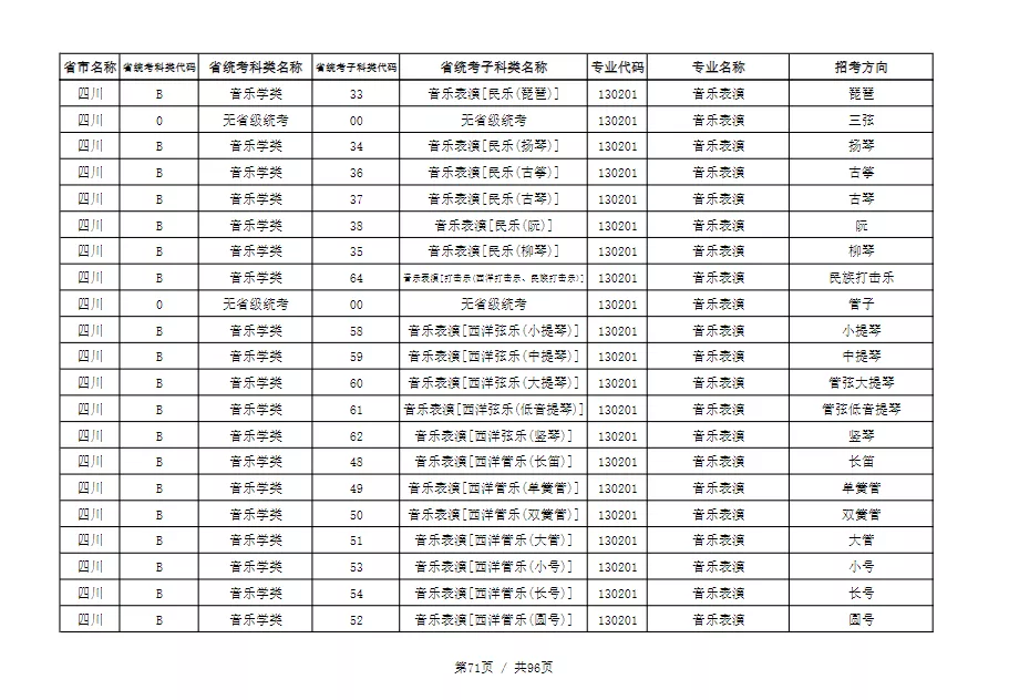 天津音乐学院2022本科招生简章！校考专业与各省统考子科类对照表