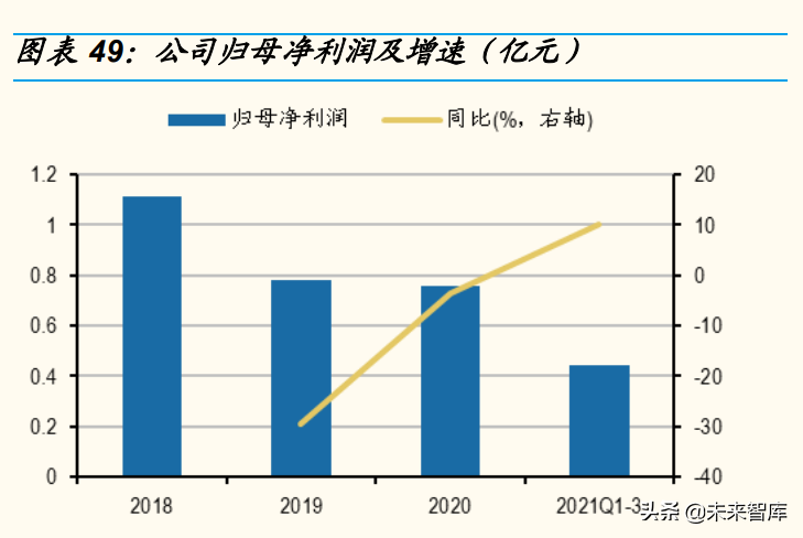 汽车音响行业研究：复盘消费电子声学，看好汽车声学和国产替代