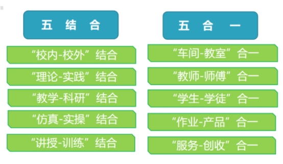 “虚实结合”，全面促进职业教育虚拟仿真实训基地建设