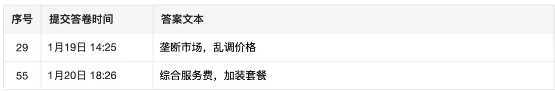 堪称同级最香家轿，3年保值率75%，只是这个“硬伤”让人不爽