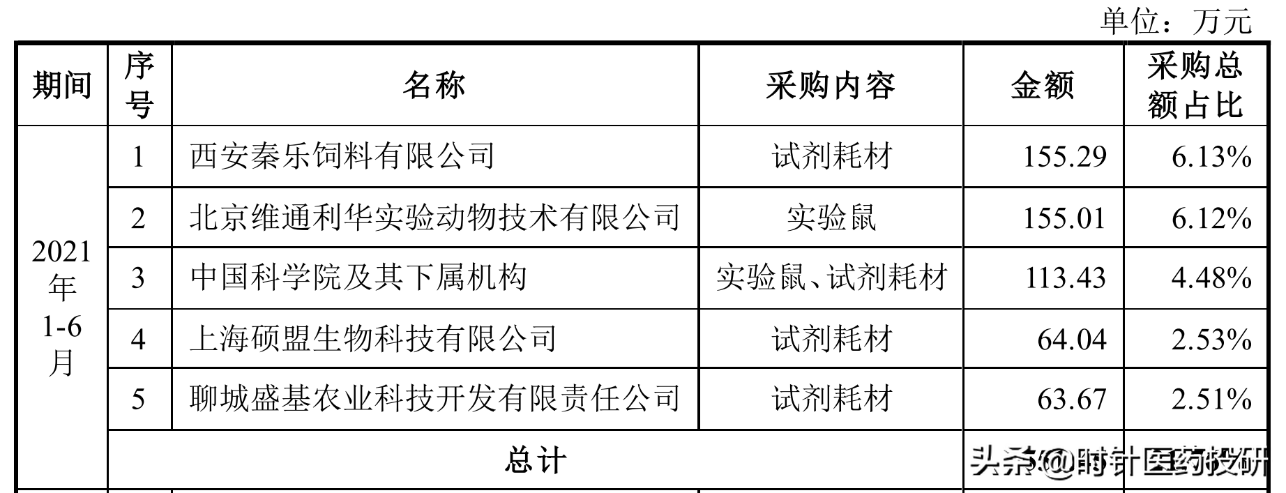 医药新股南模生物价值如何？深度价值分析，值得收藏
