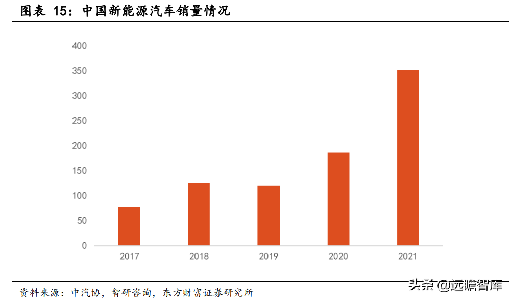 电子设备行业专题研究：连接器行业前景广阔，国产化迎来发展良机