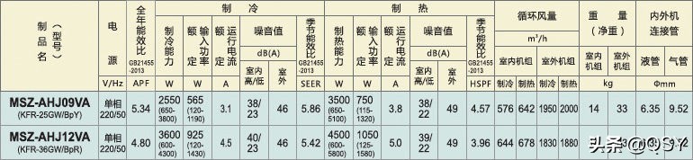 上海三菱空调「上海上菱空调怎么样」