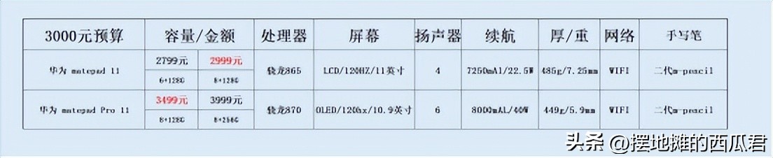 苹果一代笔和二代笔的区别（苹果二代笔可以用哪些平板）-第20张图片-科灵网