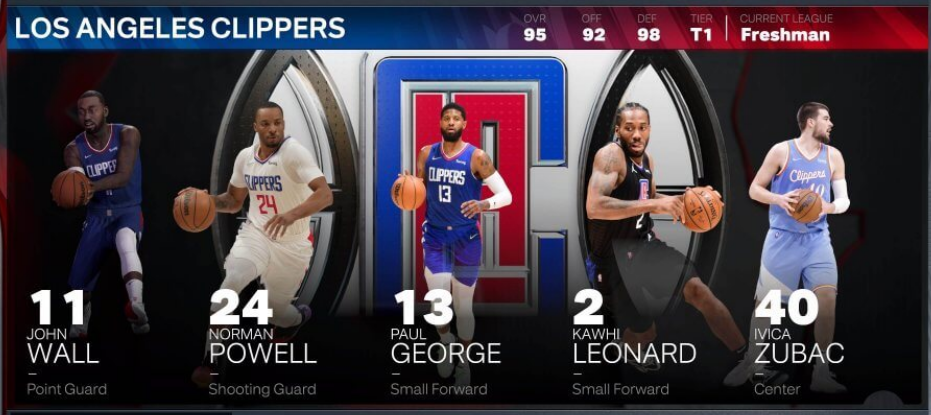 2k自建球員薪資修改（NBA 2K23球員能力評分和球隊評級全方位介紹）