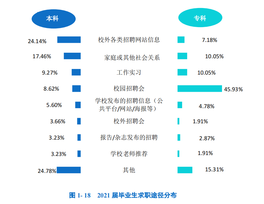 鞍山师范学院 招生网官网入口 - 大百科