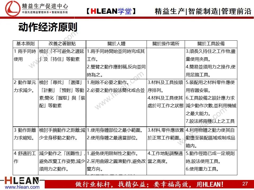 「精益學堂」動作效率的分析與改善