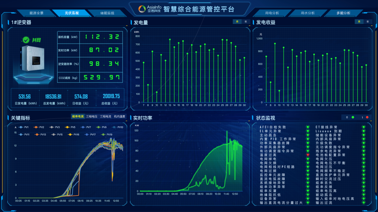 投产发电！亚信科技打造楼宇智慧综合能源示范项目