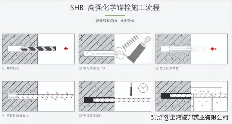 高强化学锚栓助升锚固力！赶紧用起来 - 标件库