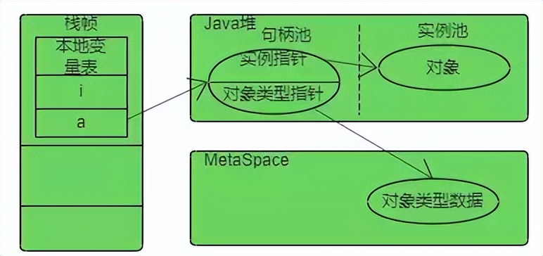 new一个对象的时候发生了什么?