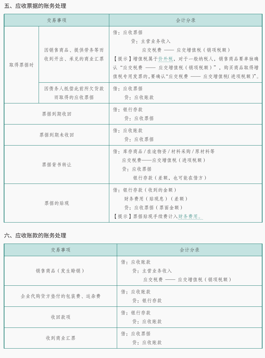 学霸：初级会计实务96分的秘密全靠这40页会计分录，28天突破