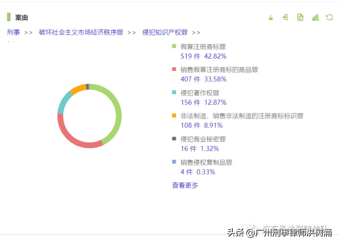 浅谈商标犯罪之非法制造、销售非法制造的注册商标标识罪