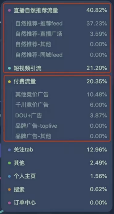 打造百万爆款直播间秘籍——突破冷启动