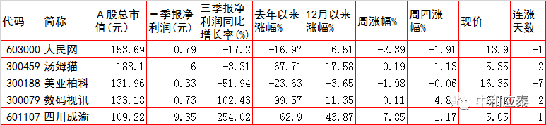 周五A股重要投资参考