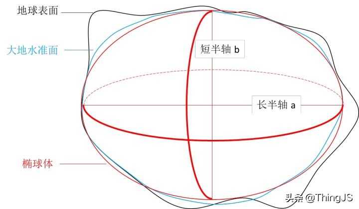 「森城市」GIS数据漫谈（四）—坐标系统