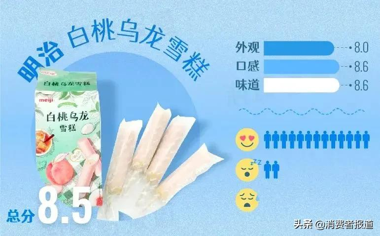 《消费者报道》测评年终大盘点:这些好产品值得推荐