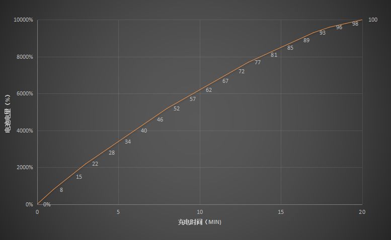 可玩性极高 堆料到极致的驯龙高手 iQOO 9 Pro手机评测