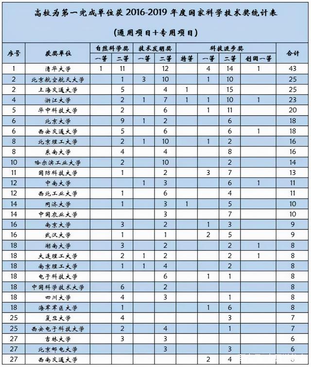 厉害了！全国大学生电子设计大赛，华中科技大学表现抢眼