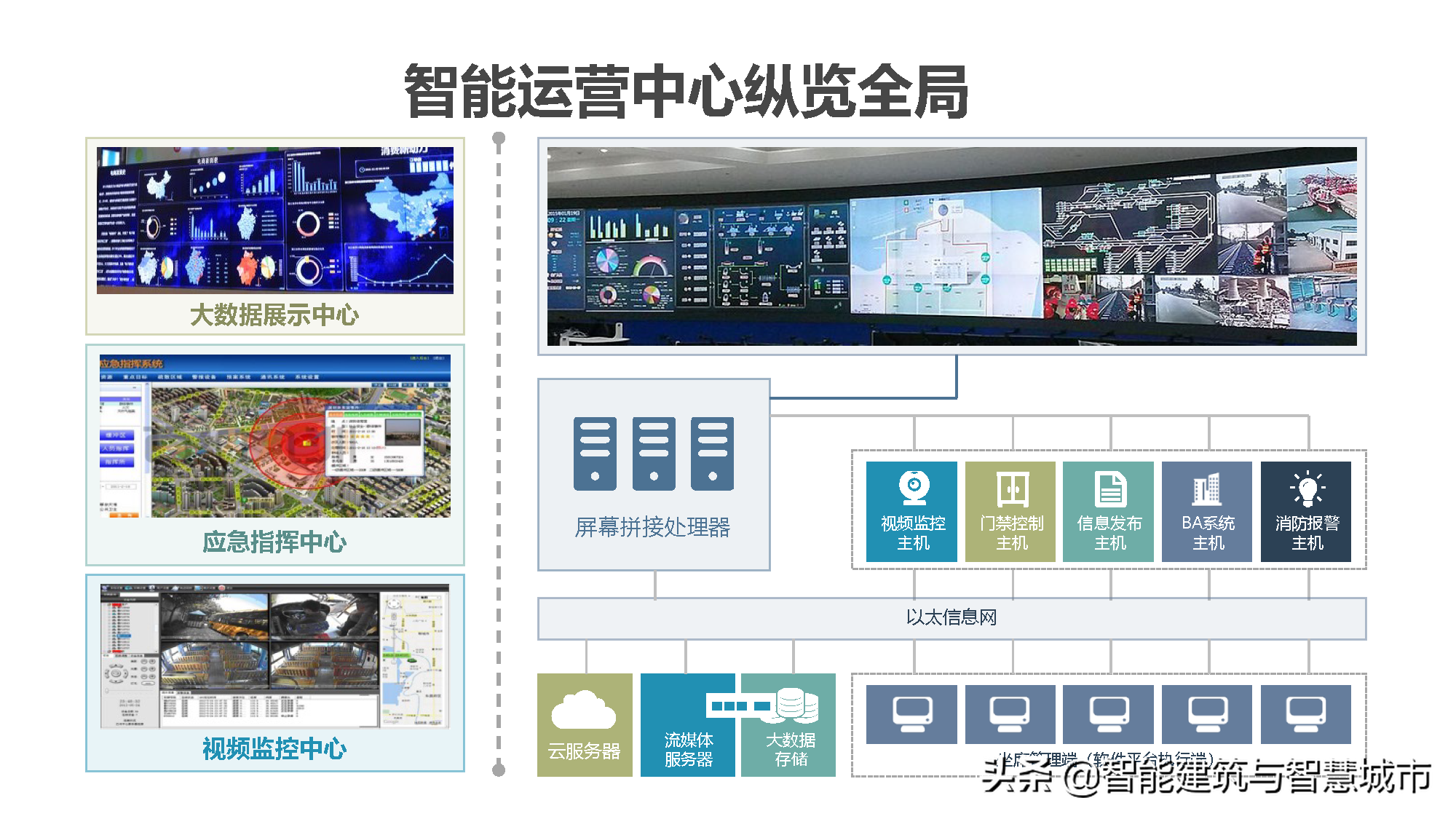 新型智慧校园解决方案